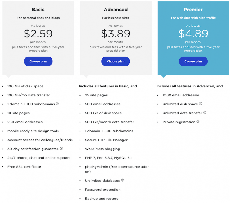 Yahoo Coupon 2021: $1 Web Hosting & LocalWorks for Small Businessses